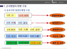  손자병법의현대적이해