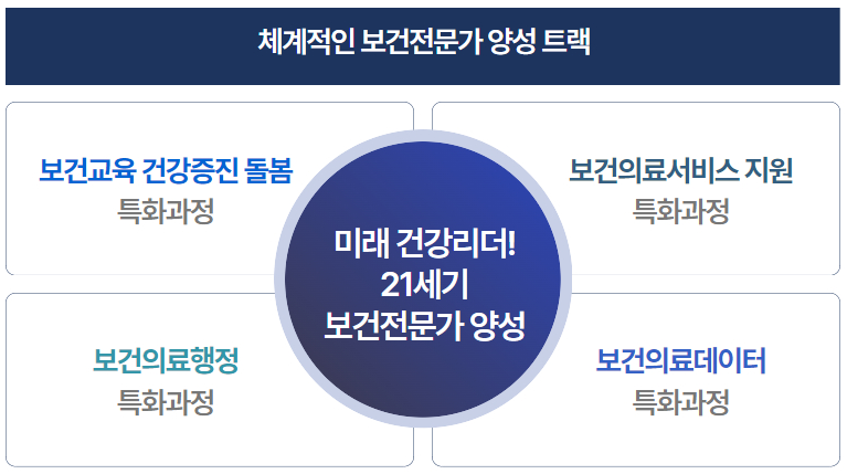 보건의료행정전문가 양성 트랙 이미지