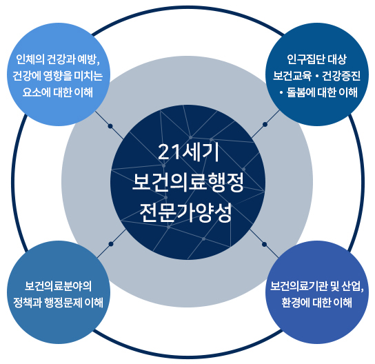 교육목표 이미지